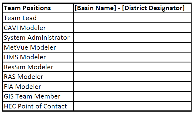 Figure 1-1. Sample Team Roster