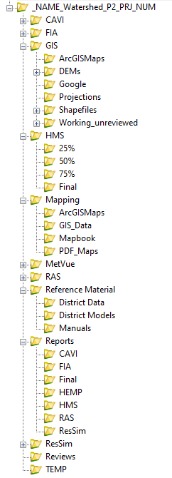 Figure 1-2. Example ProjectWise Folder Structure