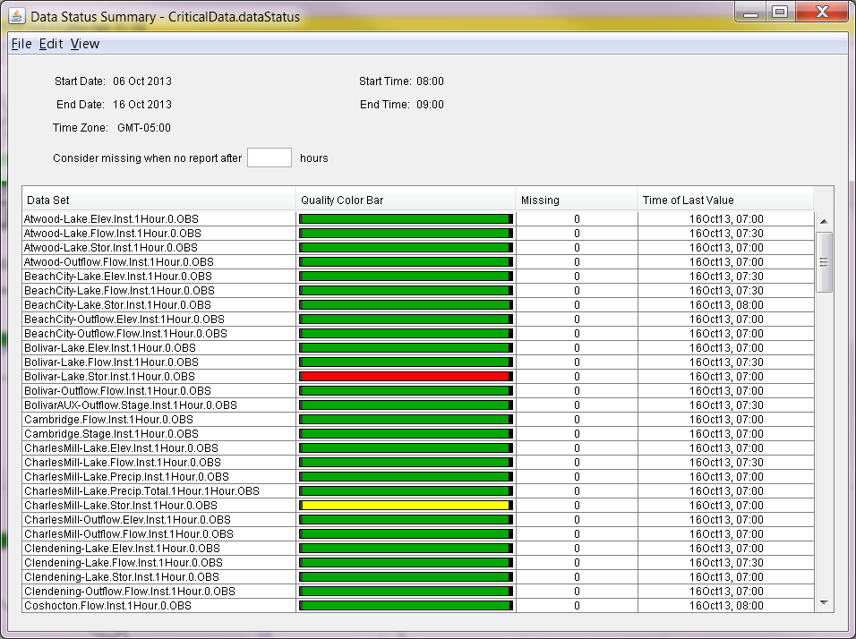 Figure 7-3. Example Data Status Summary Table