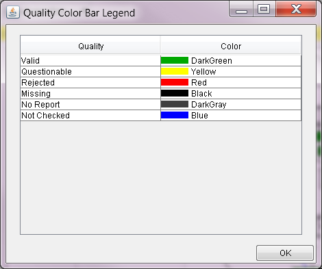 Figure 7-5. Quality Color Bar Legend