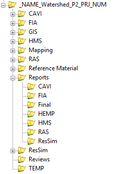 Figure 9-1. CWMS Project Report Folder Structure