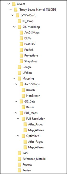 Figure 6-2. Project Directory Structure for Levee Production