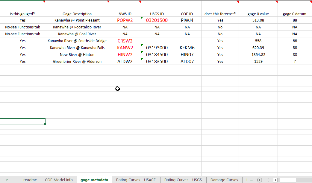 Figure B-3. “Gage metadata” Tab Example Settings