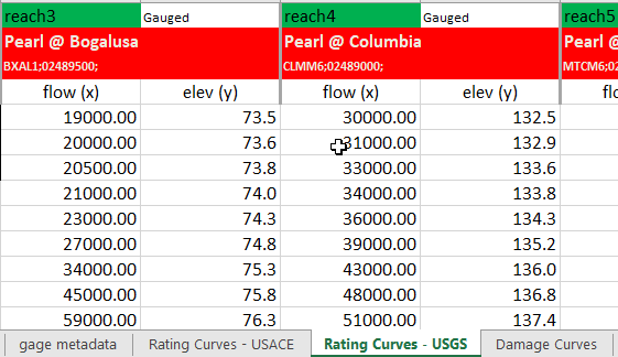 Figure B-5. “Rating Curves–USGS” Tab Example Settings