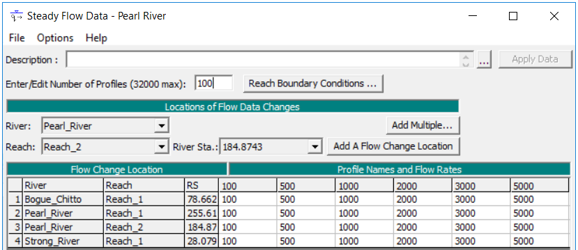 Figure 3-7. Steady Flow Data with Tributaries