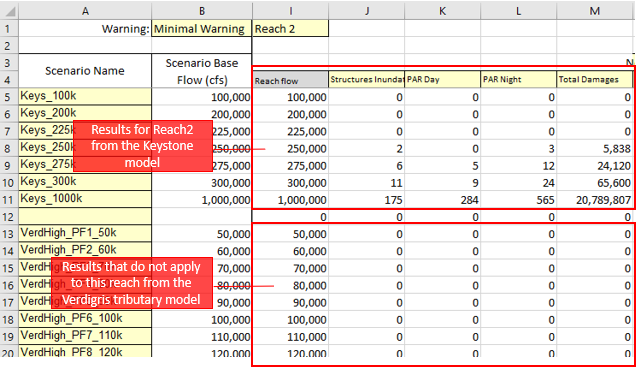 Figure 5-2. Consequences by Reach and Flow in the MMC LifeSim 2.0 Toolbox