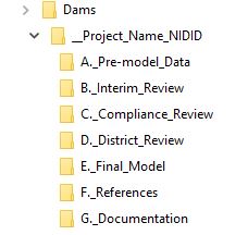 Figure 2-1. Modeling, Mapping, and Consequences Delivery File      Structure